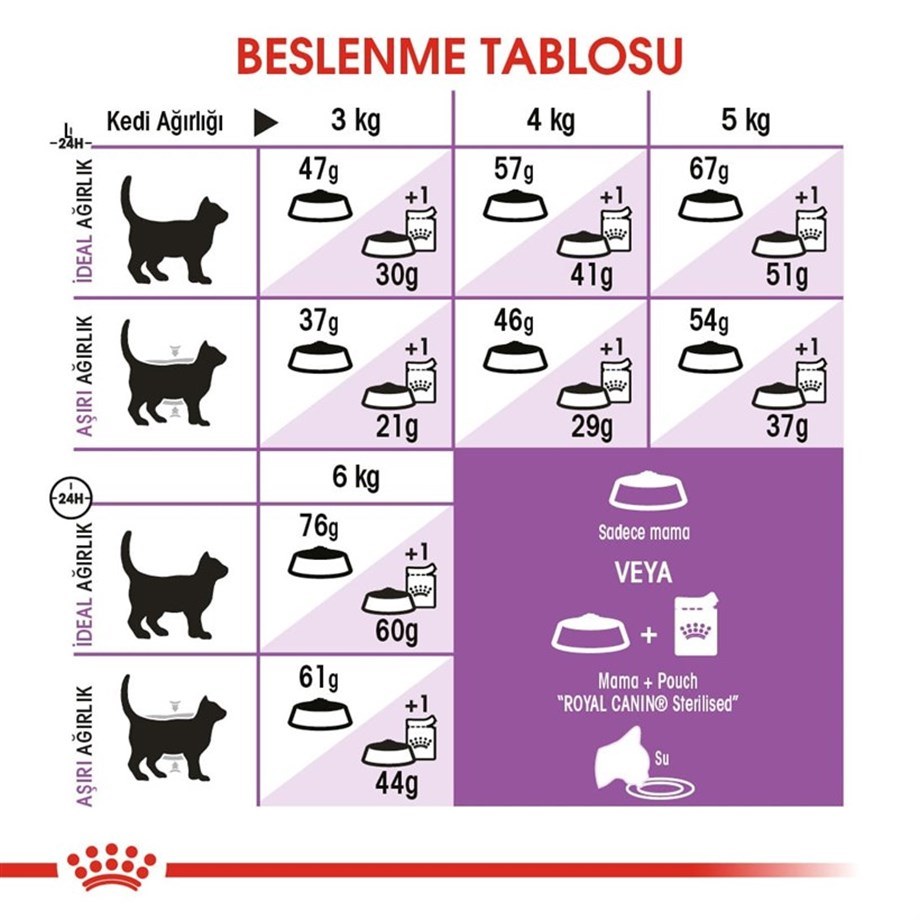 FHN Sterilised 4 kg Dry Cat Food